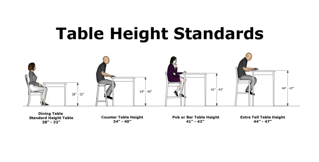 Diagram showing restaurant table height standards from dining to bar height with correct seating posture and clearance